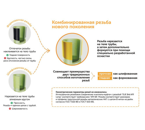 Труба стеклопластиковая НКТ ДУ150мм L=1000-9120мм купить в Могилёве  